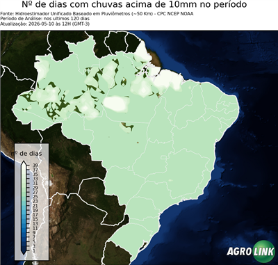 120 dias