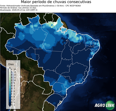15 dias