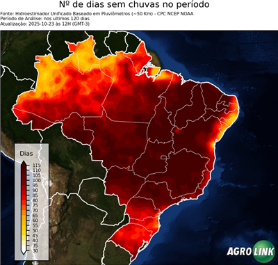 120 dias