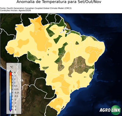 Trimestral