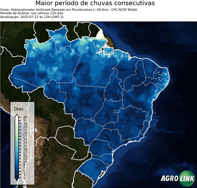 120 dias