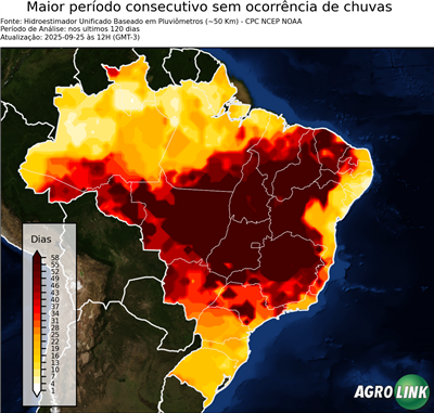 120 dias
