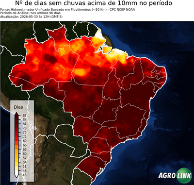 90 dias