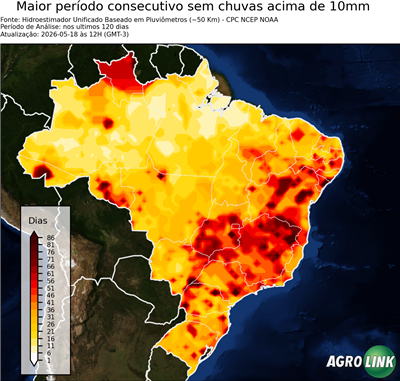 120 dias