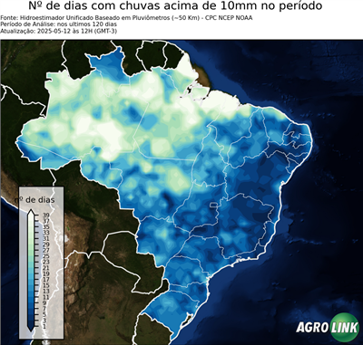 120 dias