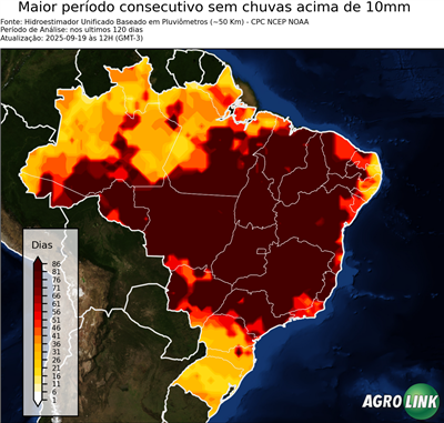 120 dias