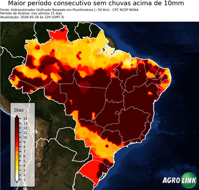 15 dias
