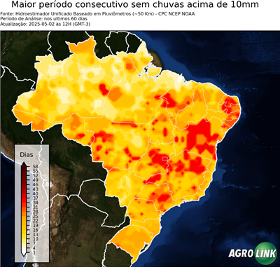 60 dias