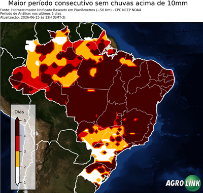 5 dias