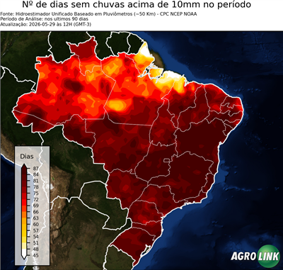 90 dias