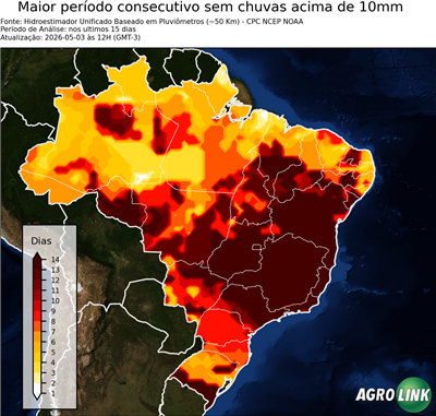 15 dias