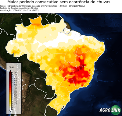 90 dias