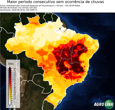 120 dias