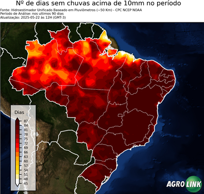 90 dias