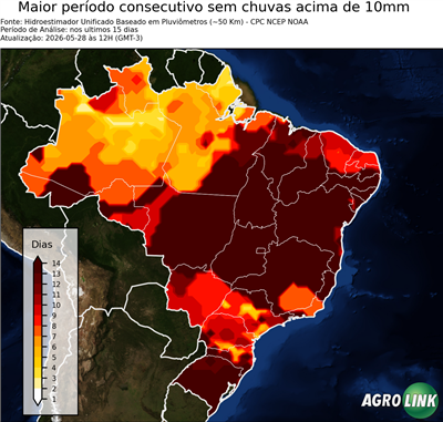 15 dias