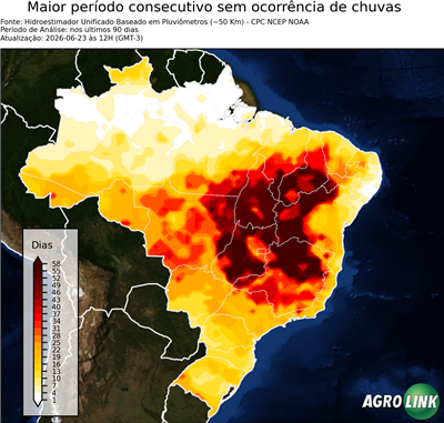 90 dias