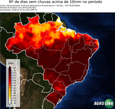 60 dias