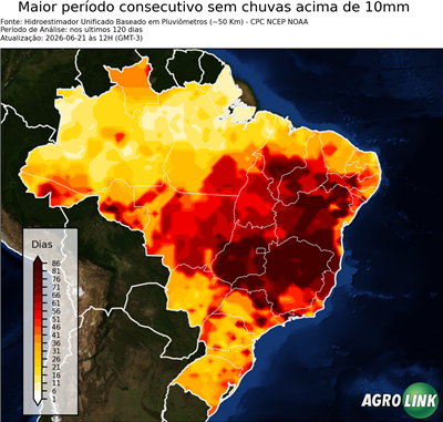 120 dias
