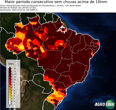 15 dias