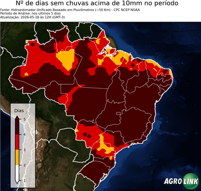 5 dias