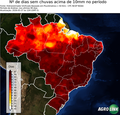 90 dias