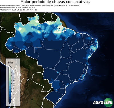 15 dias