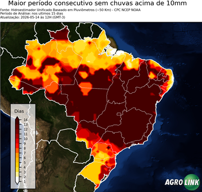 15 dias