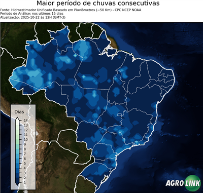 15 dias