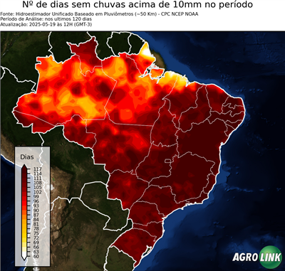 120 dias