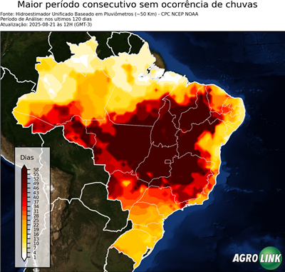 120 dias