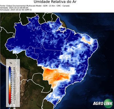 Agora