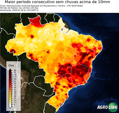 120 dias
