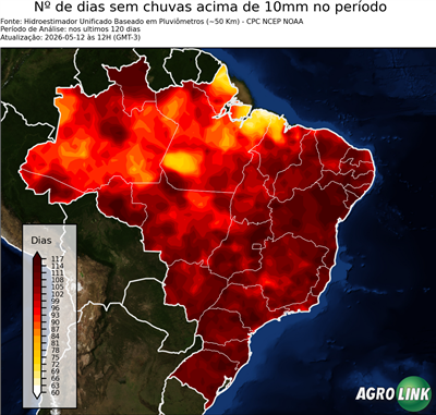 120 dias