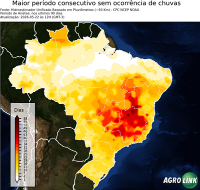 90 dias