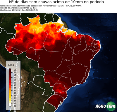 60 dias