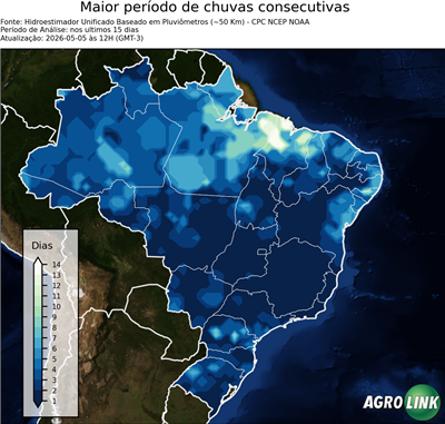 15 dias