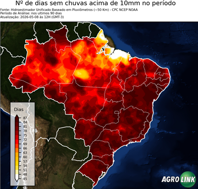 90 dias