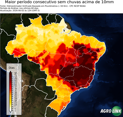 60 dias