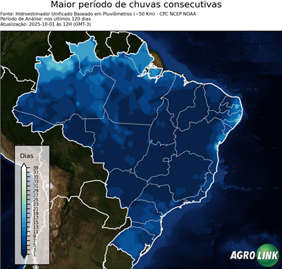 120 dias
