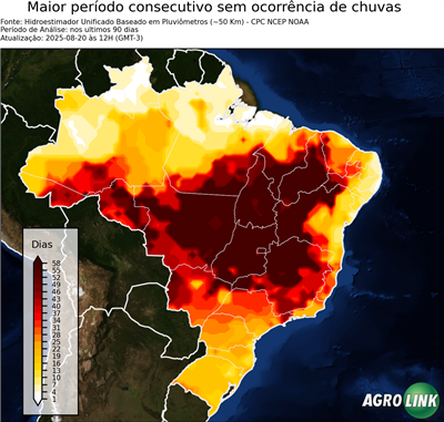 90 dias