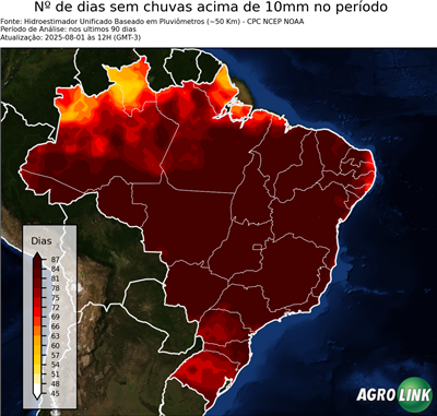 90 dias
