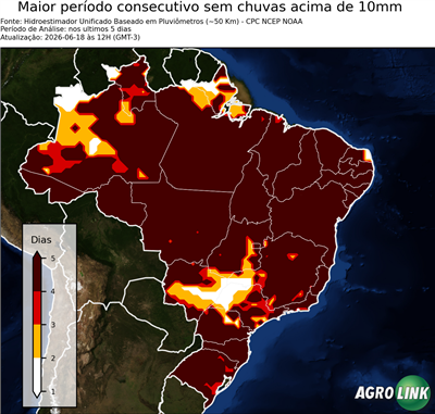 5 dias