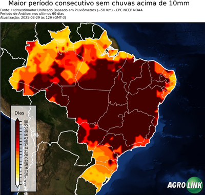 60 dias