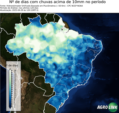 120 dias