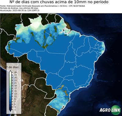 90 dias