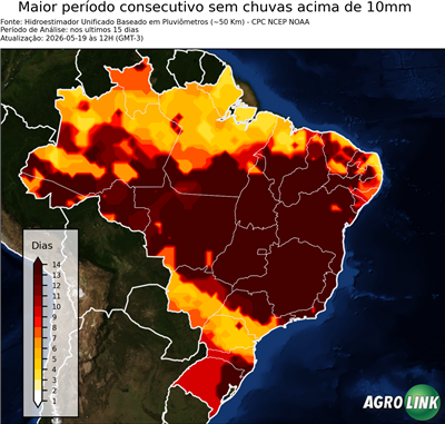 15 dias
