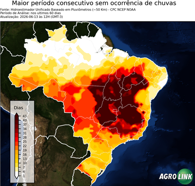 60 dias