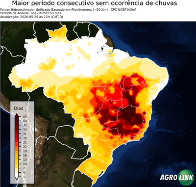 60 dias