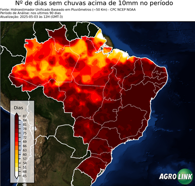 90 dias