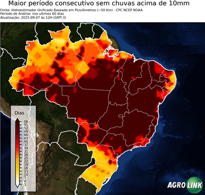 60 dias